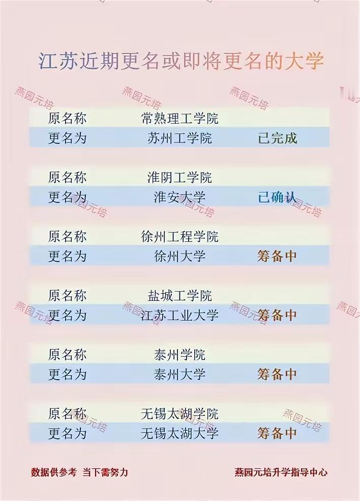 盐城工学院是苏北四大工学院之一，于2018年正式拿到硕士学位授权资格，同年确立了