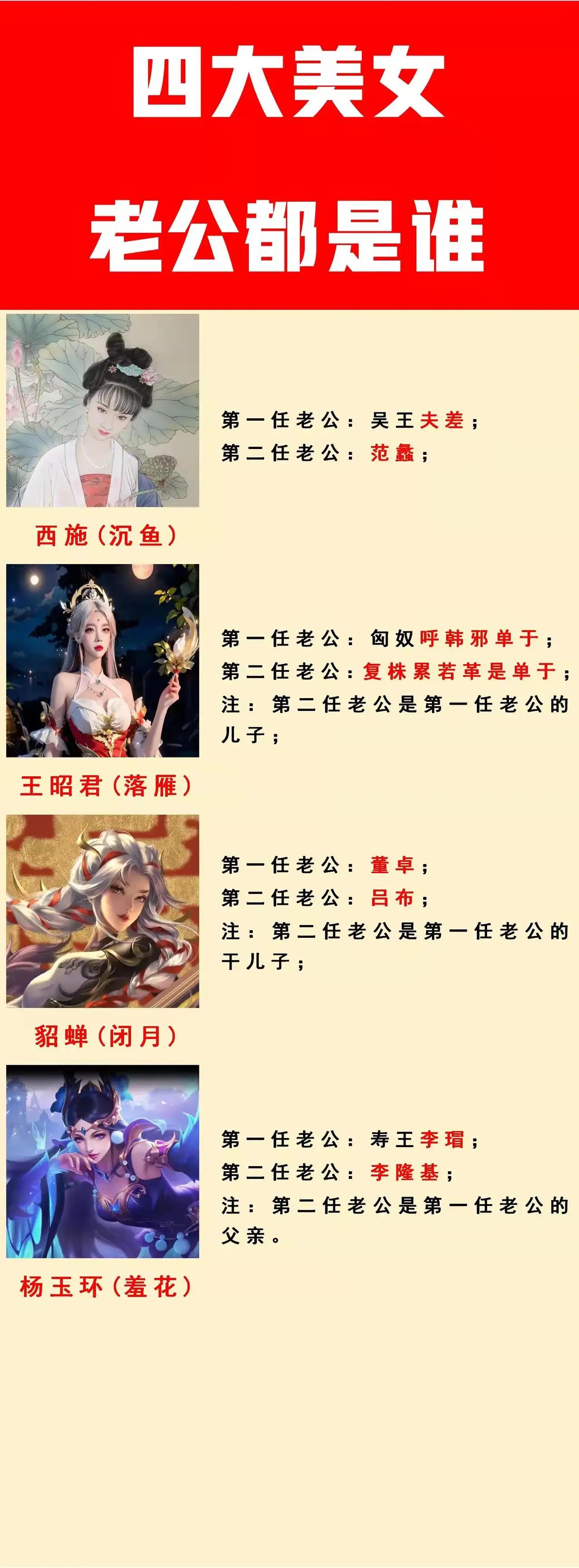 看看四大美女都嫁给了谁？提起四大美女，那可是妇孺皆知，每个男同志提起来都得是