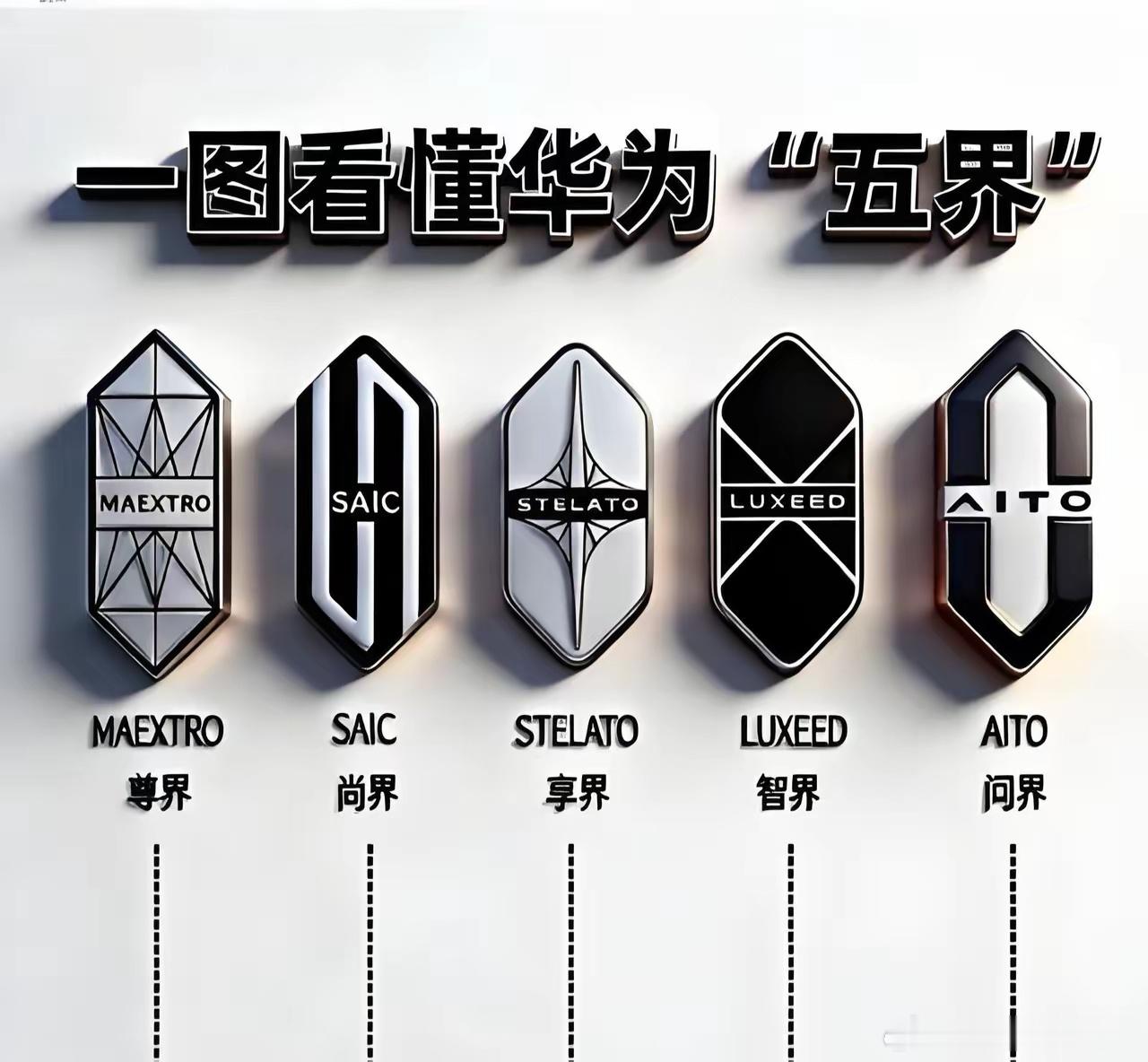 华为目前又拿下了(世界)商标，仙界、天界也即将收入囊中，看样子下一个或许会把中界
