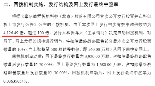 申购倍数超4000倍! “国产GPU第一股”为何发行即爆火?