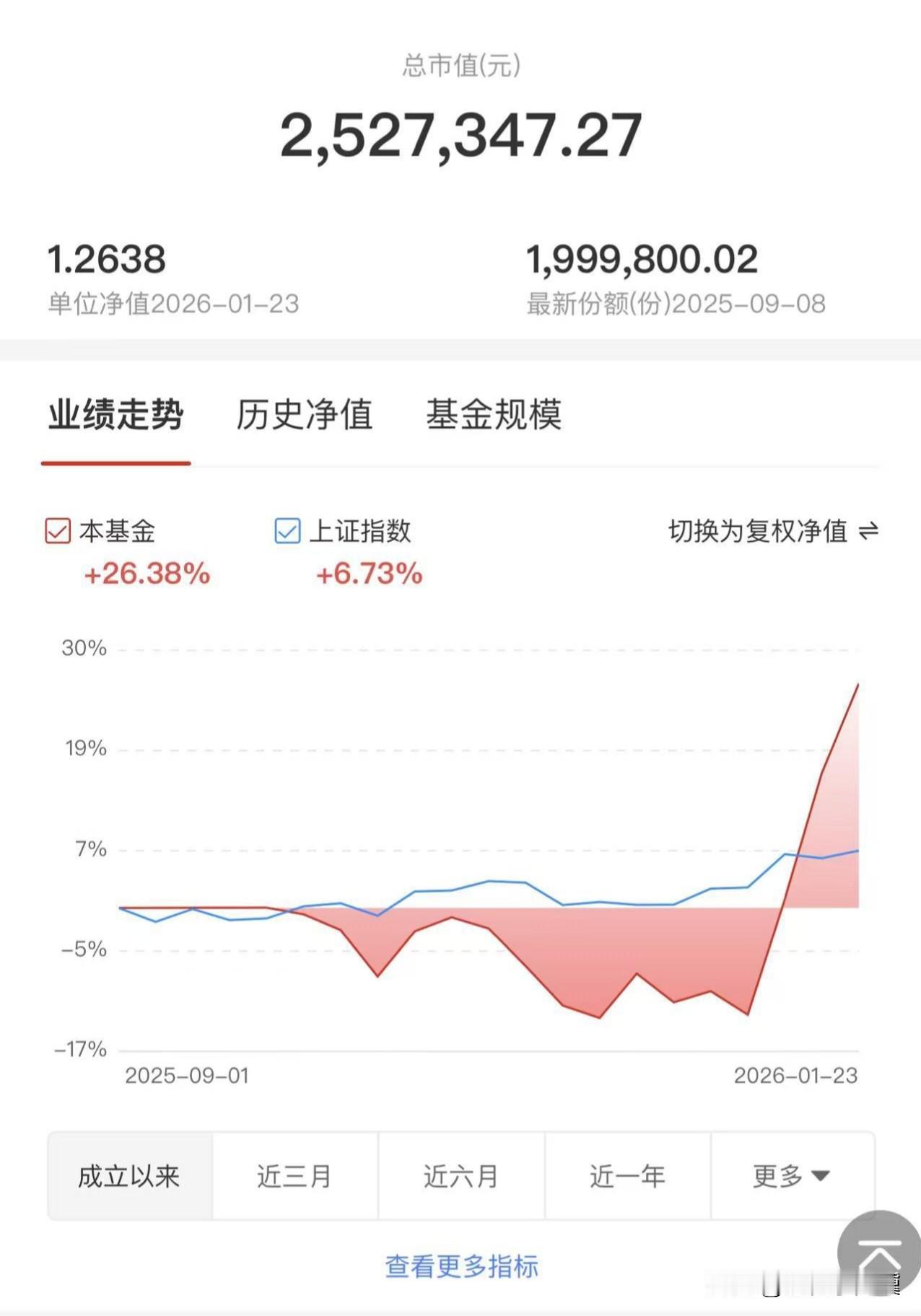 聊个投资的事，投资这种事情，要自己对自己的资金负责，别人给的投资建议，仅