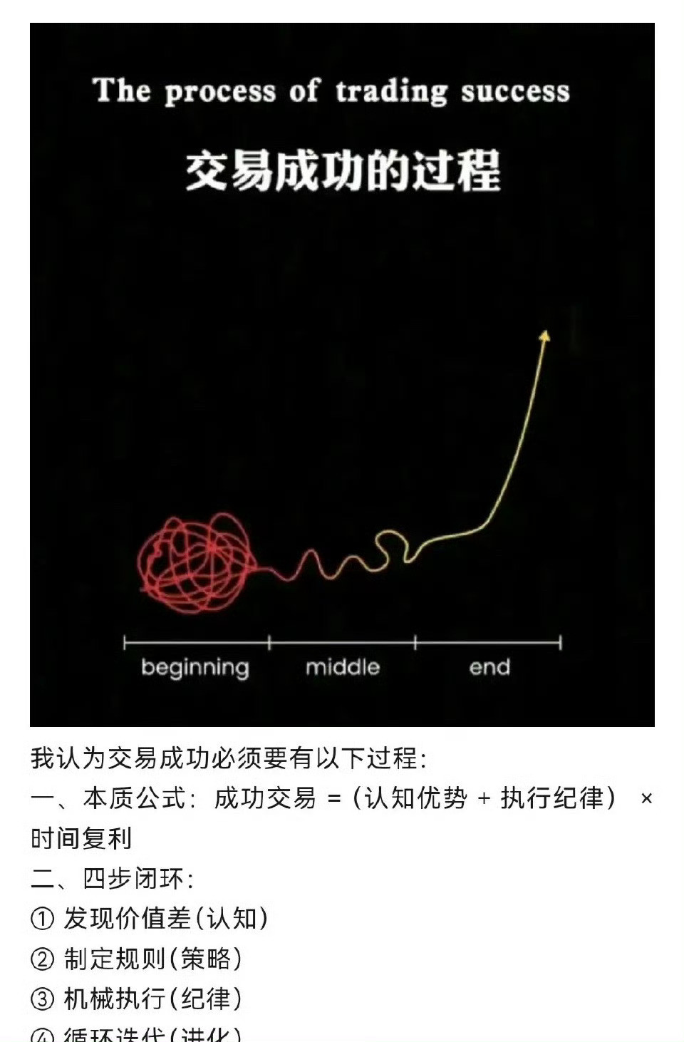 老交易终极心法——三个字：少、等、狠！•少：十次行情九次看戏，别手痒乱动，瞎