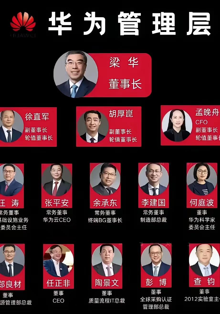 华为这种轮值董事长制度，在全国独一份，就算放眼全球，估计也是独一份。特殊企业文