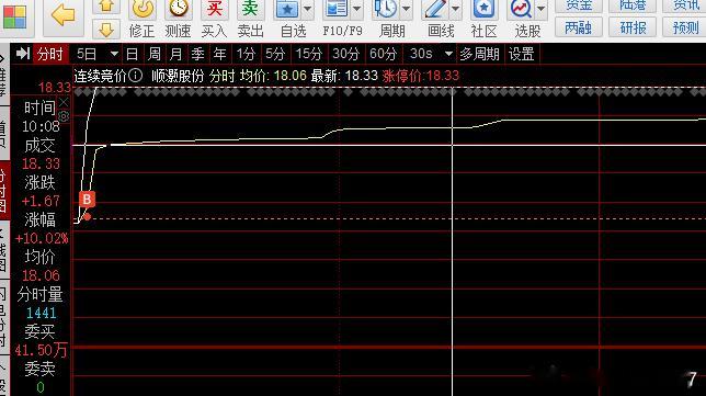 用一个看似赌狗，但是却有闭环逻辑的骚操作给25年划上句号最近身边，或者身边的身边