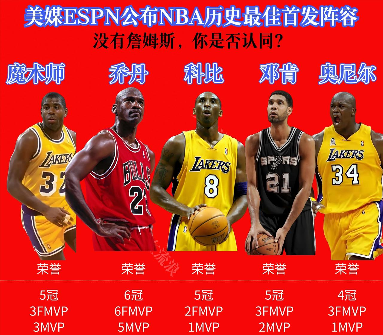 NBA历史最佳首发出炉：没有詹姆斯，这套阵容你认同吗？这套阵容真正有意思的地