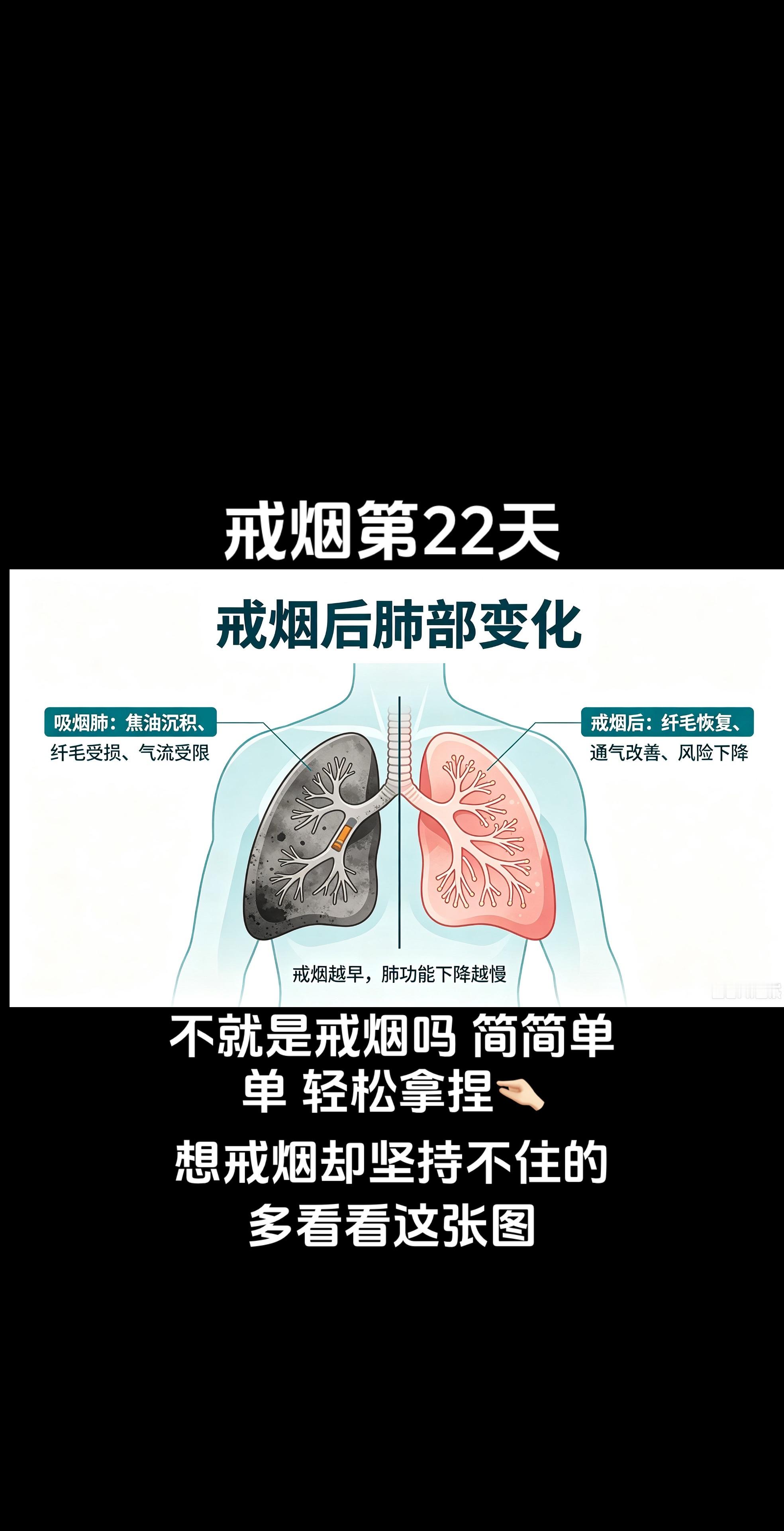 继续打卡戒烟大军们恭喜我戒烟22天继续加油戒烟戒烟坚持