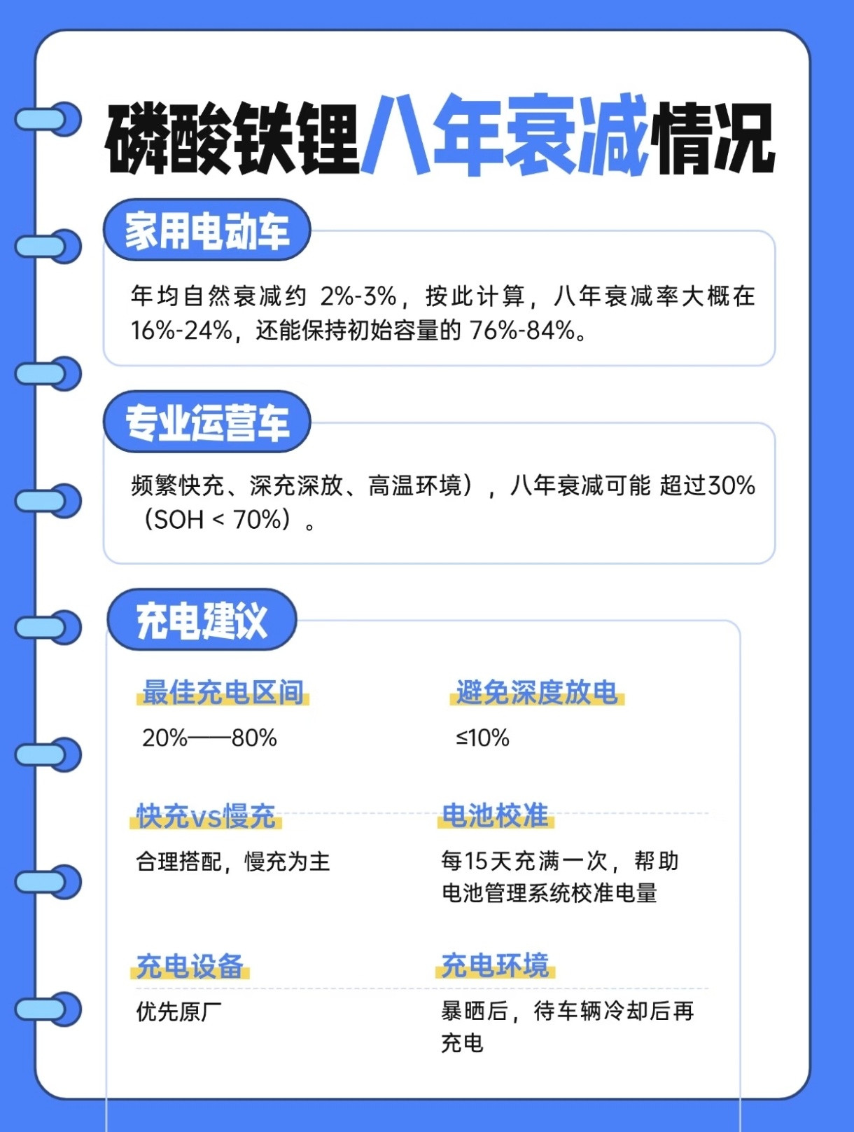 八年？八年太久远了，八年省下的油钱，也够换个新电池了。电车电池用8年后谁来负责现