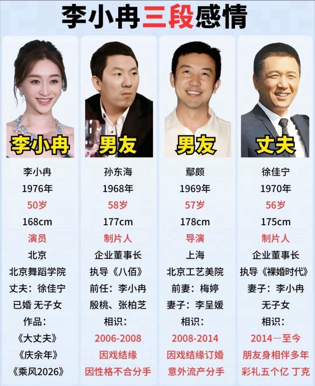 李小冉的三段感情经历，现曝李小冉徐佳宁离婚，大家觉得是真的假的？