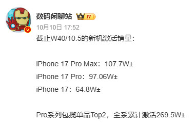 iPhone17系列激活量曝光果然呐，预热期都喊丑不买，发布会前还喊丑不买，结