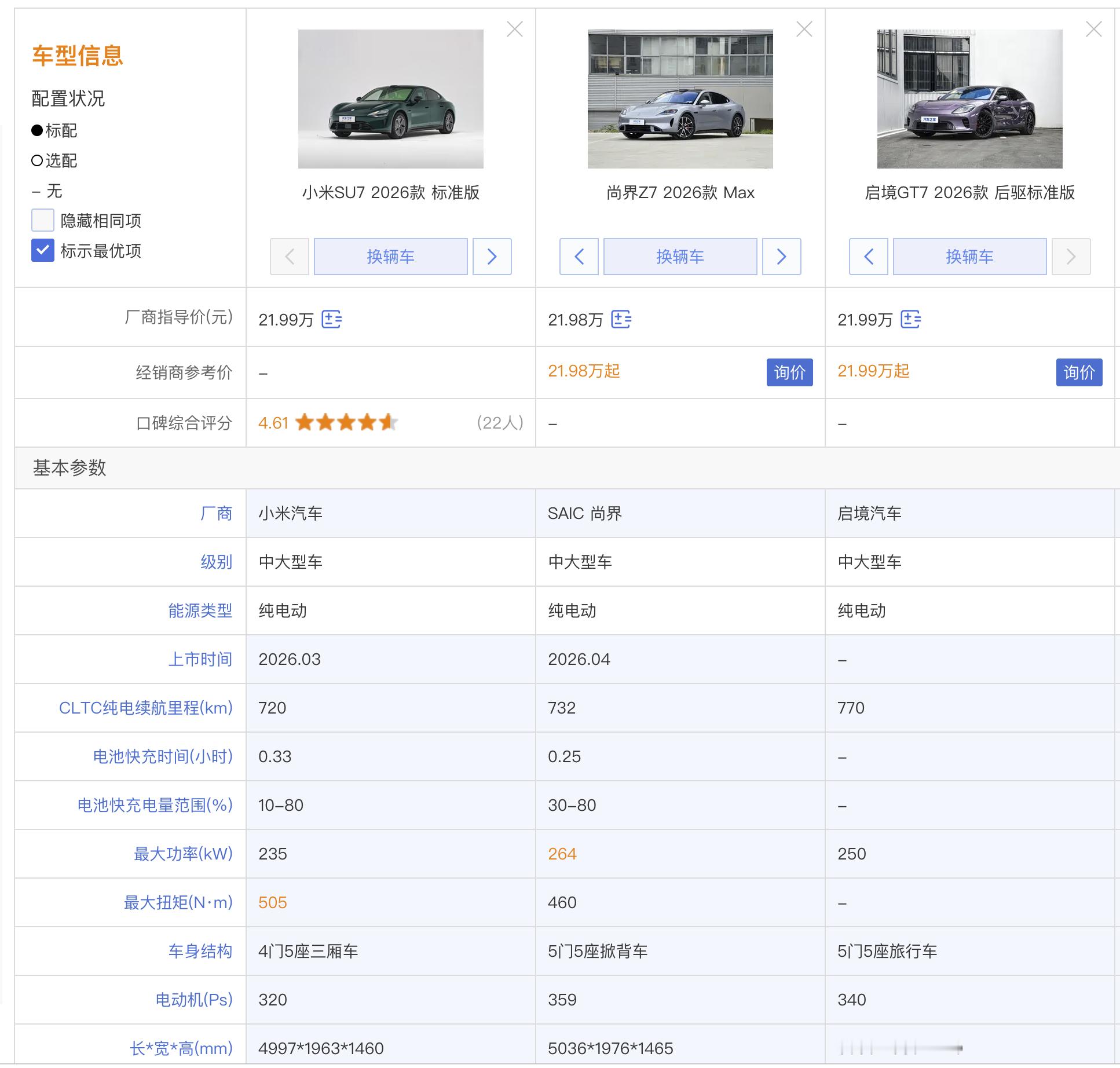 能不能不站队，按照驾乘感受分析一下，这三台车，哪一台最适合我？小米su7尚界