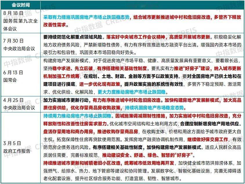 班主任再提房地产，释放积极信号！整体来看，本次再提房地产，意味着稳定房地产在稳定