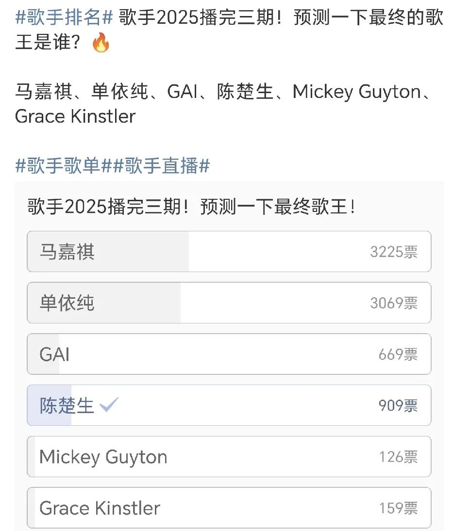 歌手2025播出了三期，现在开始预测歌王肯定是为时尚早，但是看到马嘉祺竟然是预测