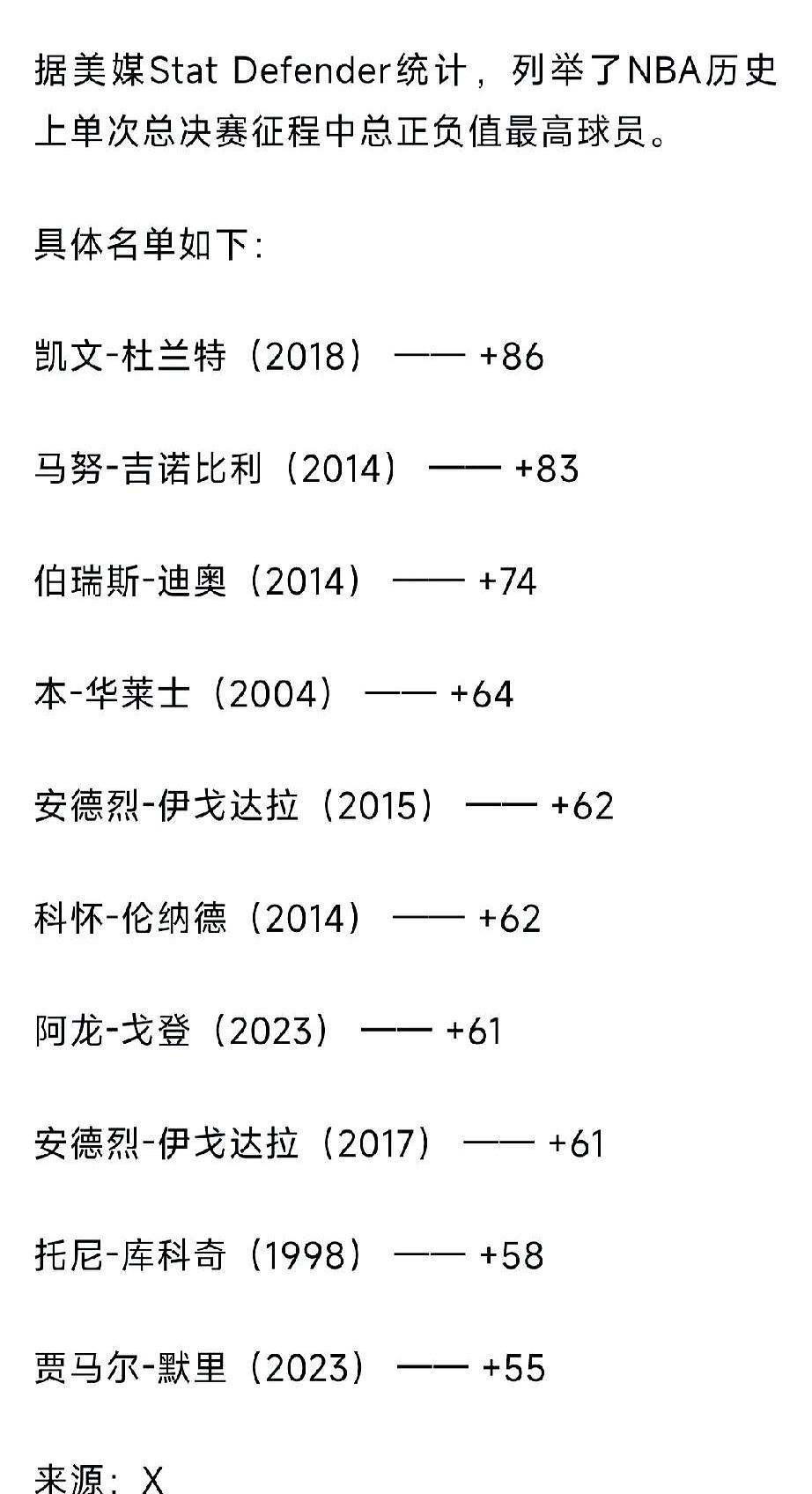 总决赛临近时，又来那一套：美国媒体抛出单次季后赛正负值前十，詹姆斯十次进总决赛、