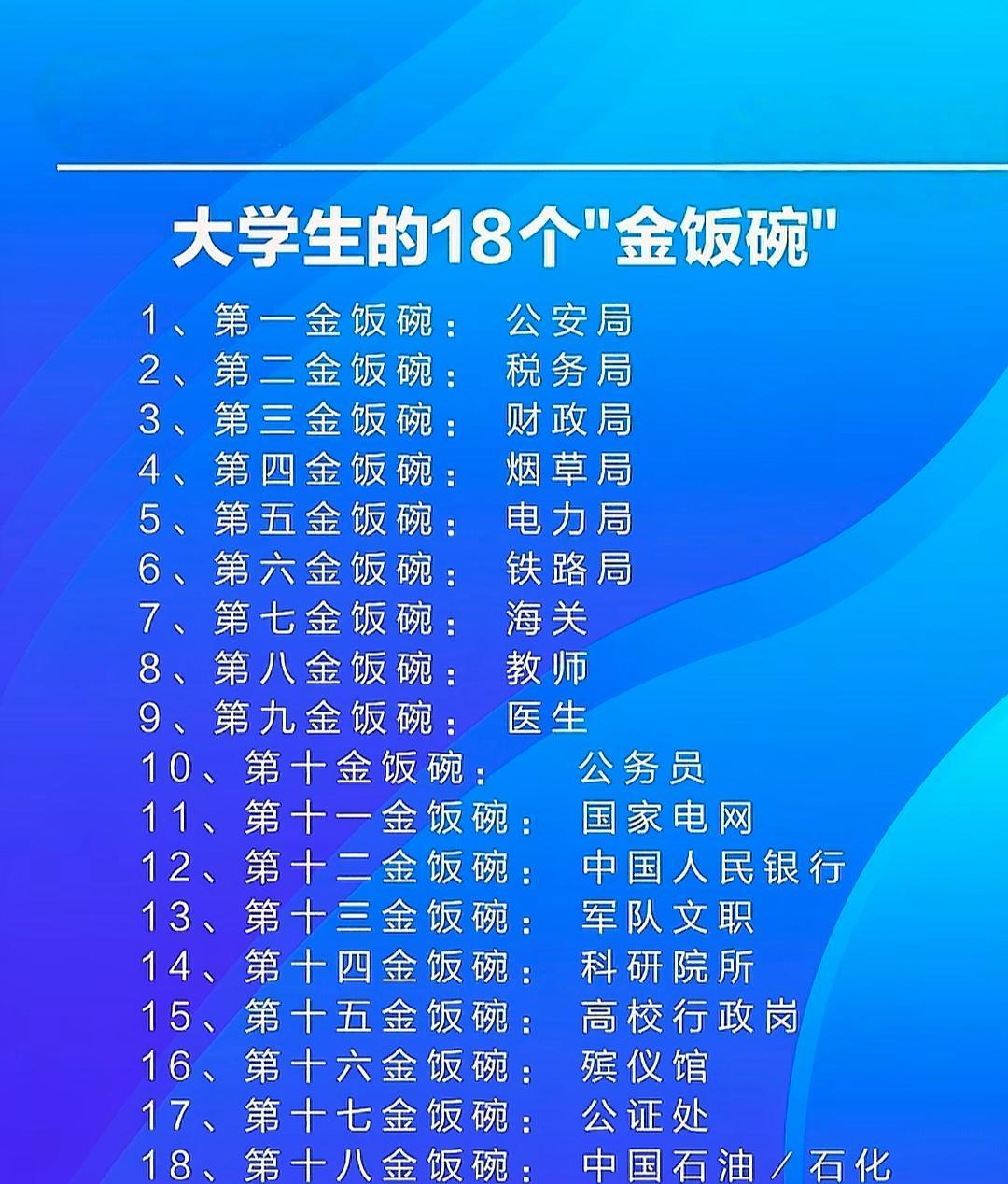 大学生眼中的金饭碗，央国企，老师，公务员都在里面大学就业适合麻烦，在大学生眼里