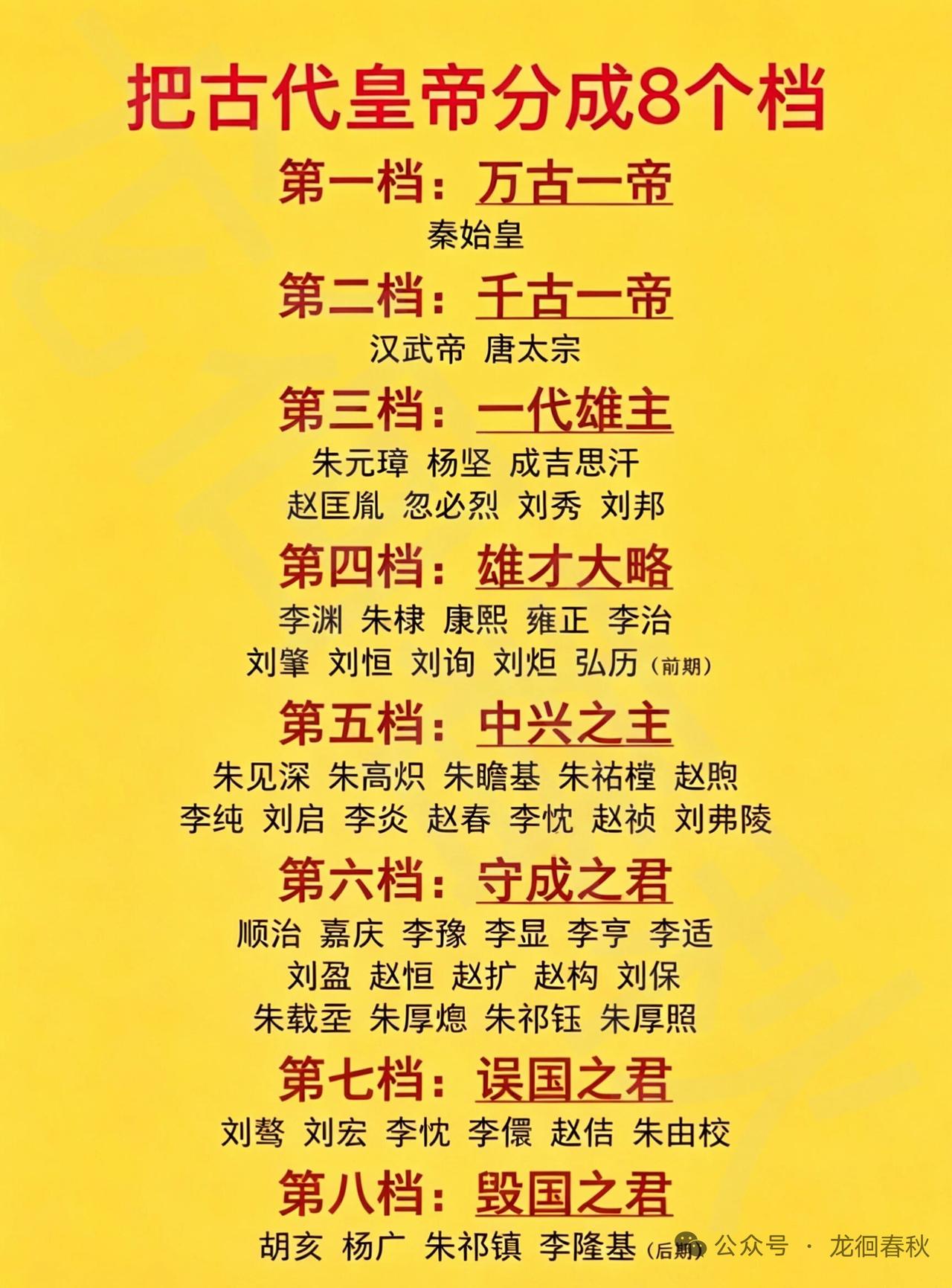 网上有个古代皇帝分级榜单火了，把帝王从万古一帝到毁国之君分八档。第一档“万古一帝