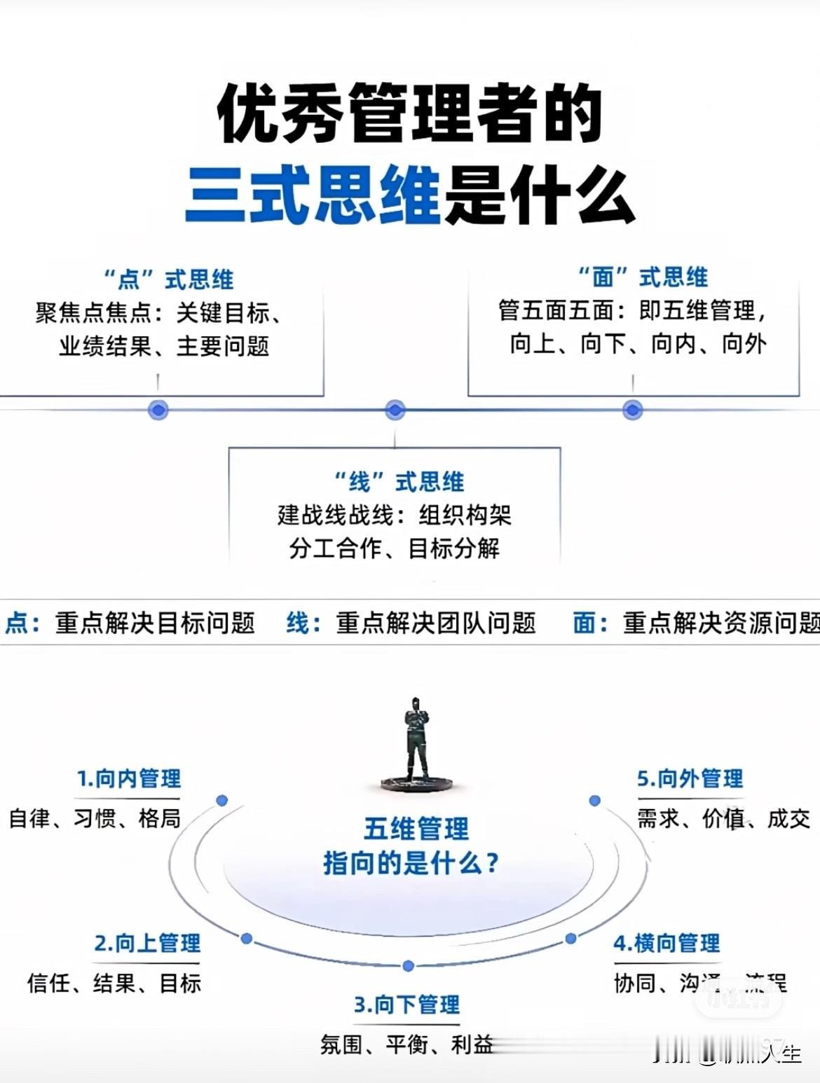 优秀管理者必备的三式思维