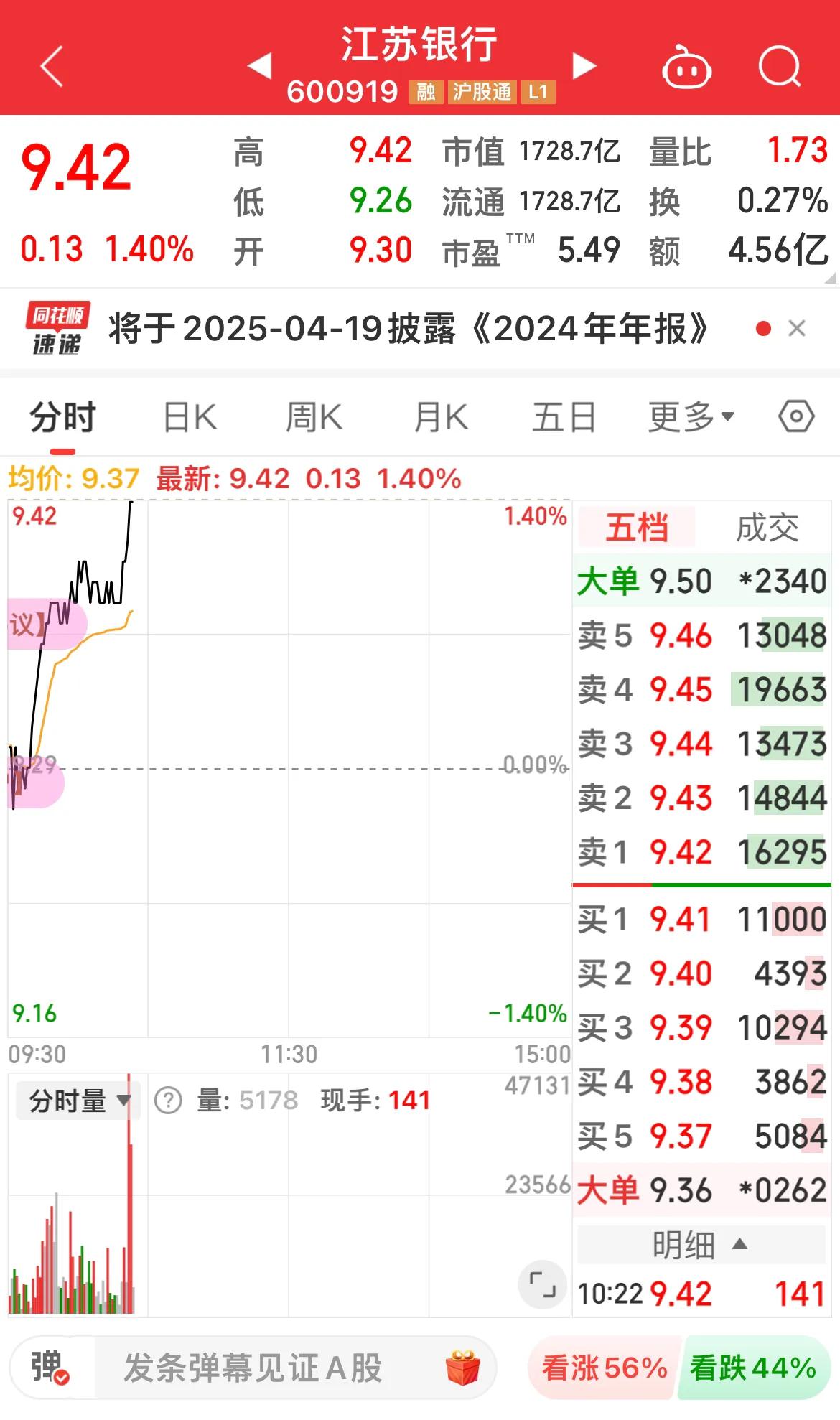 江苏银行，量价齐升！