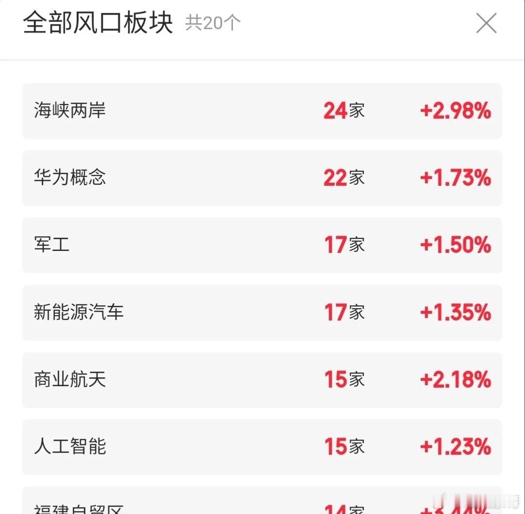 12.9龙头追踪早间点评1、平潭发展：震荡上行，持股拿稳2、永辉超市：触底反弹，