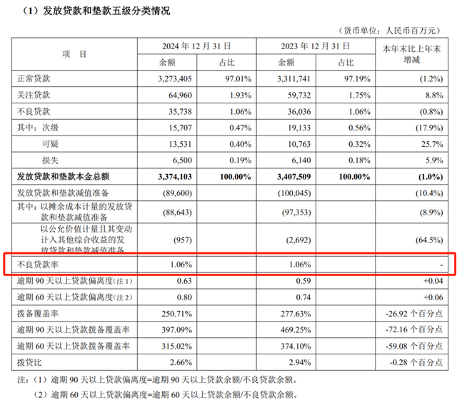 平安银行六年老股东的碎碎念: 穿越周期, 等风来!