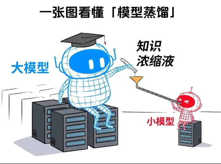 没有对比就没有伤害，美国OpenAI训练GPT-4单次算力投入约1亿美元，一年下