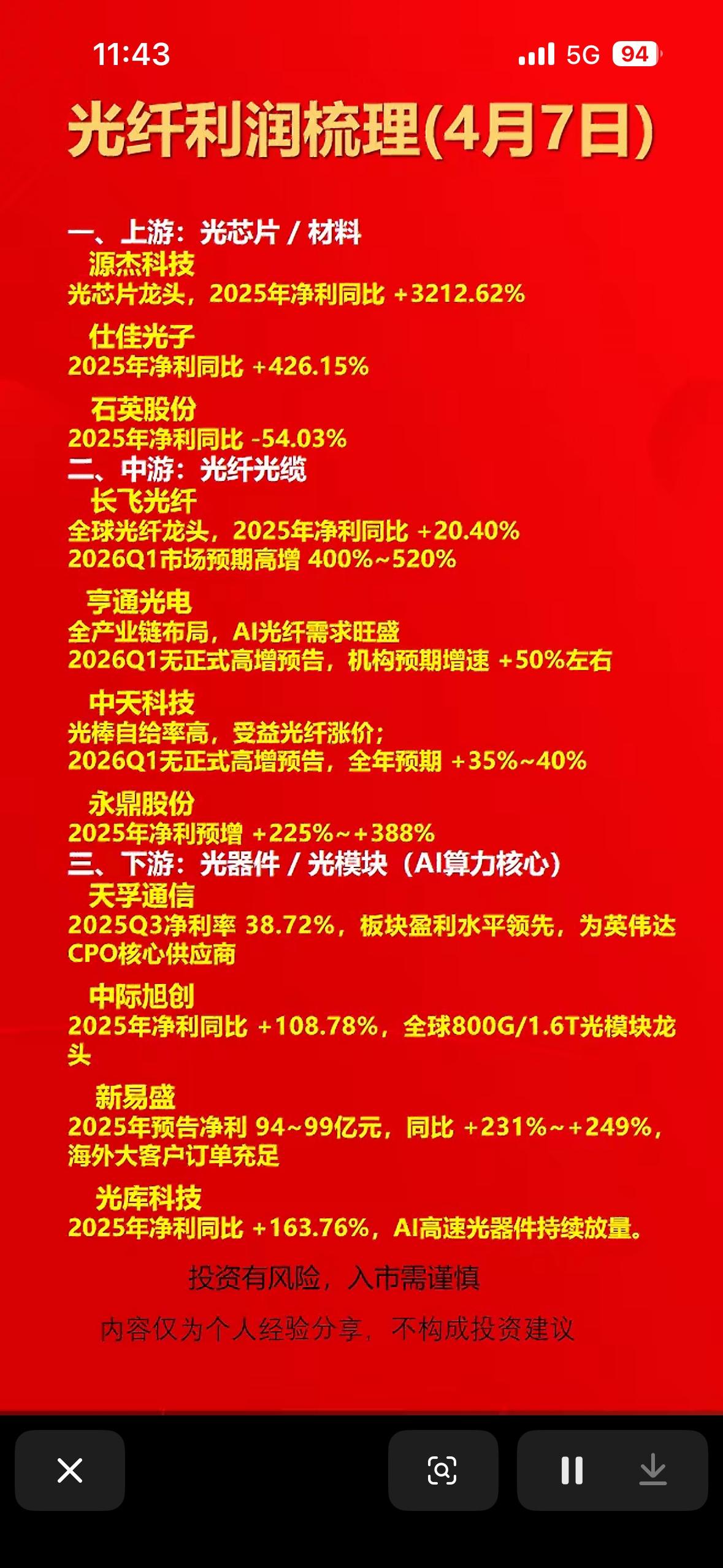 光纤净利润梳理：4月7日精选股4月7日，A股光纤概念板块表现强势，涨势那叫一