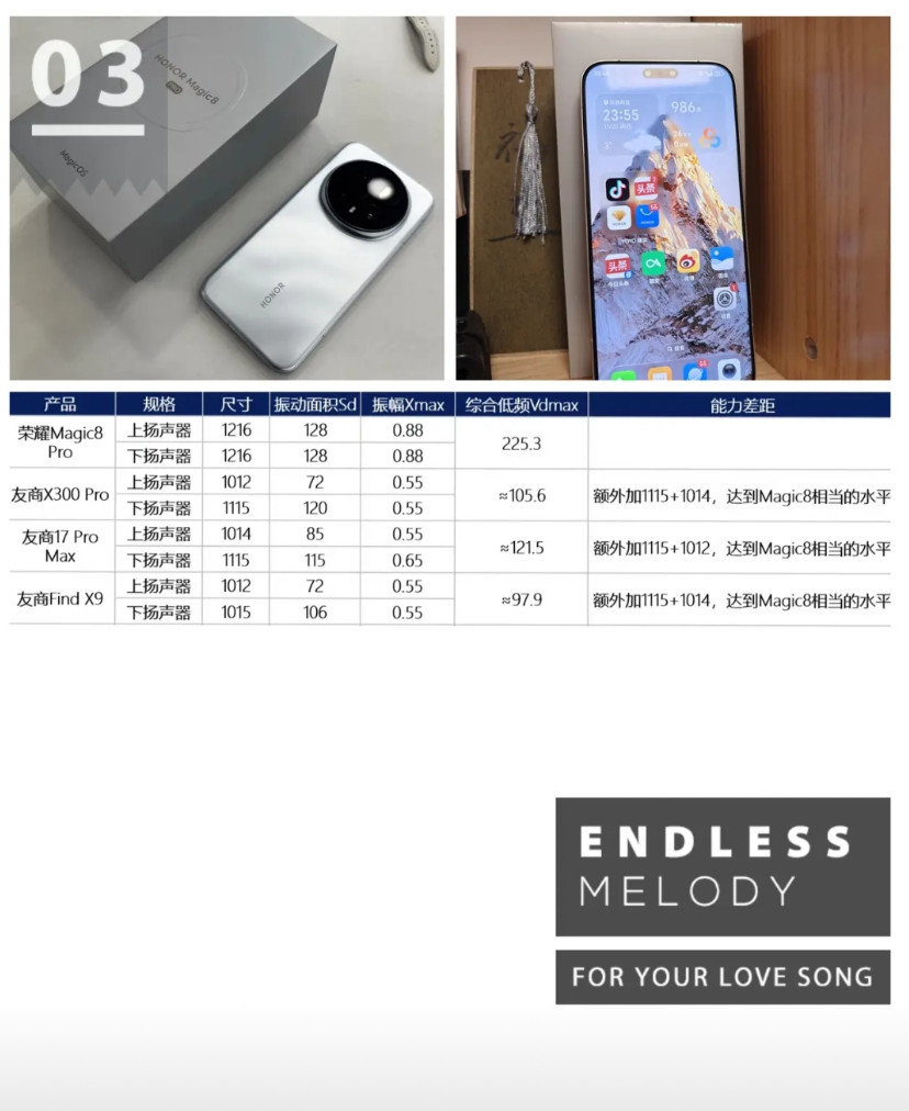 不是吧，友商都干啥去了？看了下这一代的旗舰机型，真的就只有荣耀Magic8系列