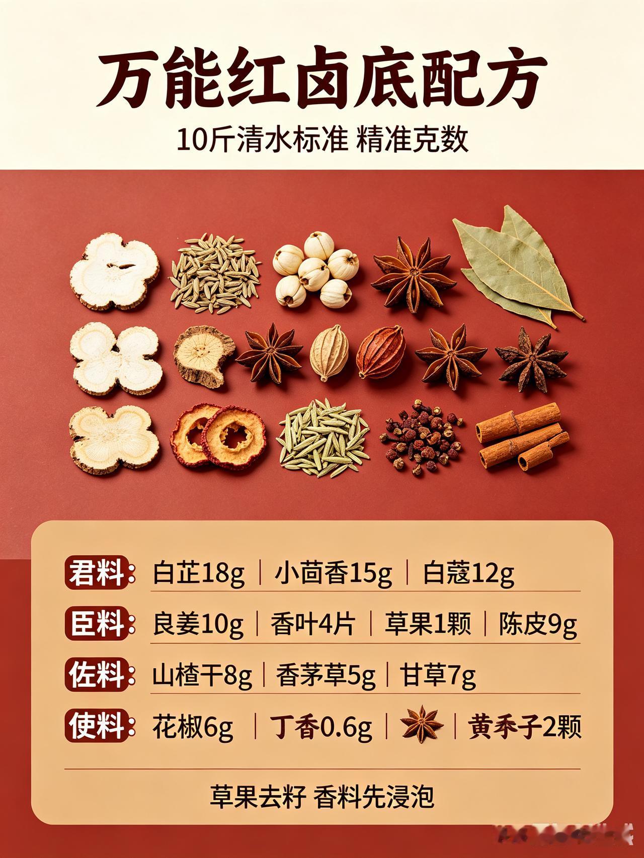 揭秘卤料包配方，让你轻松变身卤味大师你是否曾在街头巷尾被那阵阵卤香所吸引，却又
