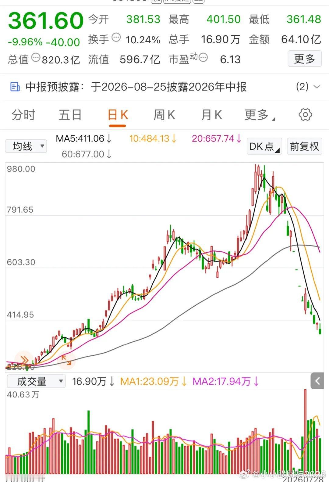 这波科技调整，真的给所有人狠狠上了一课！再次印证那句真理：北上广不相信爱情，资本