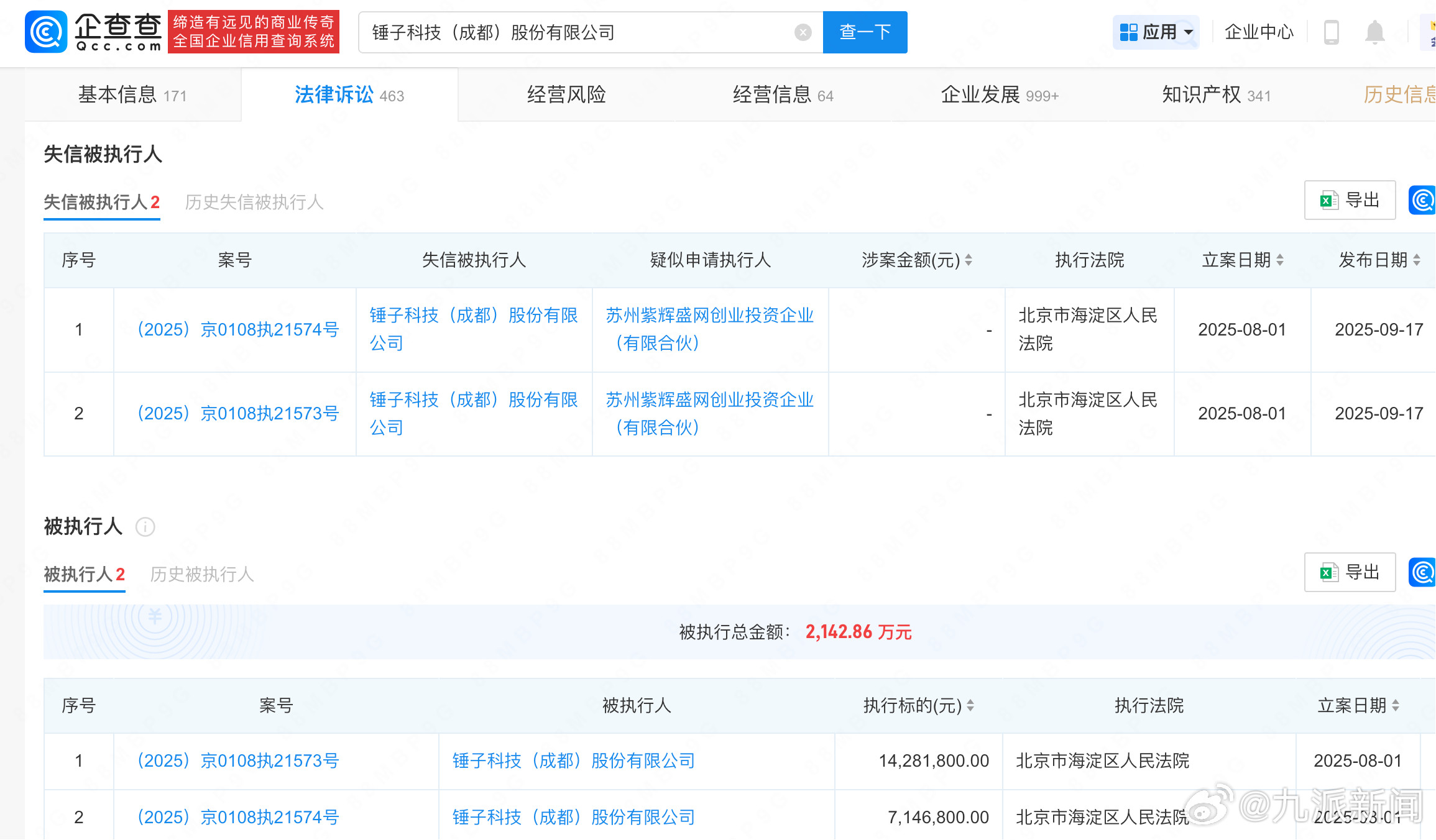 【#罗永浩持股锤子科技被列为老赖#】#锤子科技因2142万案款成老赖#从企查查