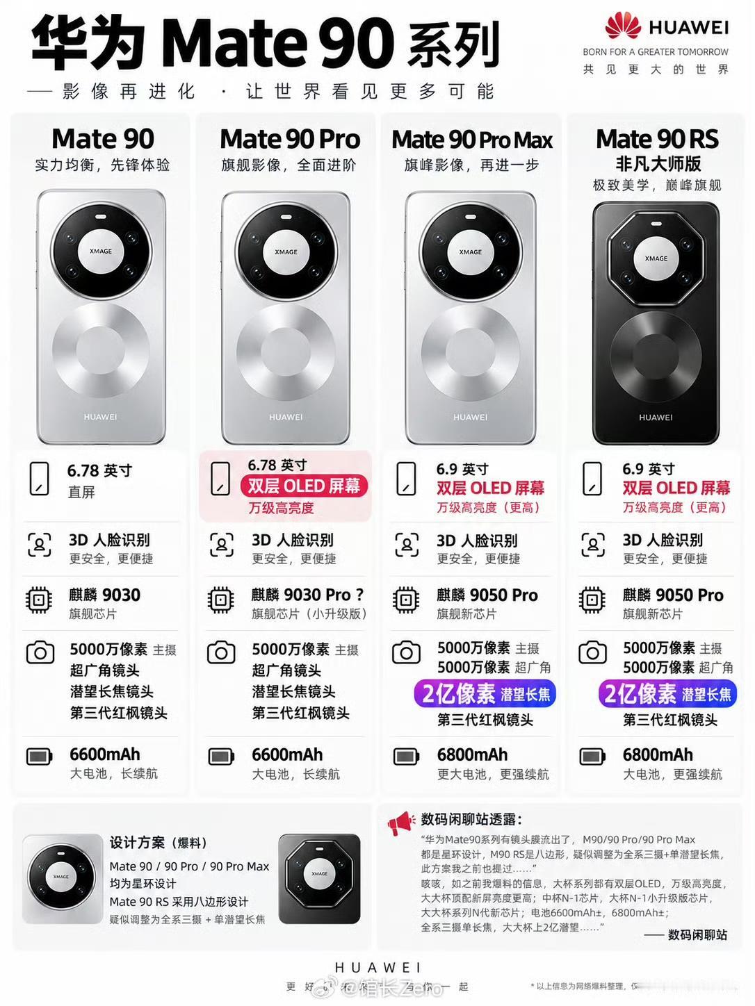 华为Mate90传来新消息，发布时间浮出水面！华为Mate90系列最新爆料基