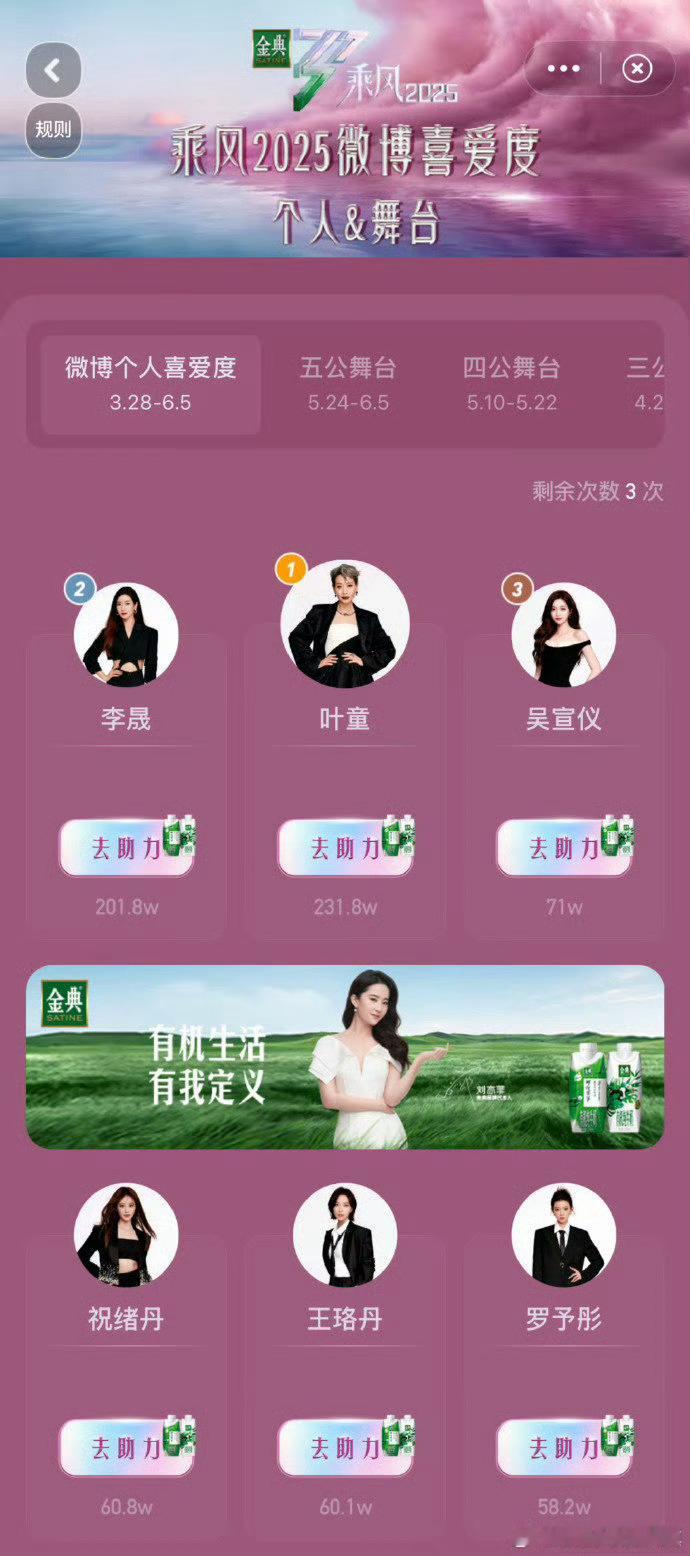 叶童登顶喜爱度TOP1，叶童姐姐努力有目共睹，别的姐姐在玩她还在练，叶童姐姐