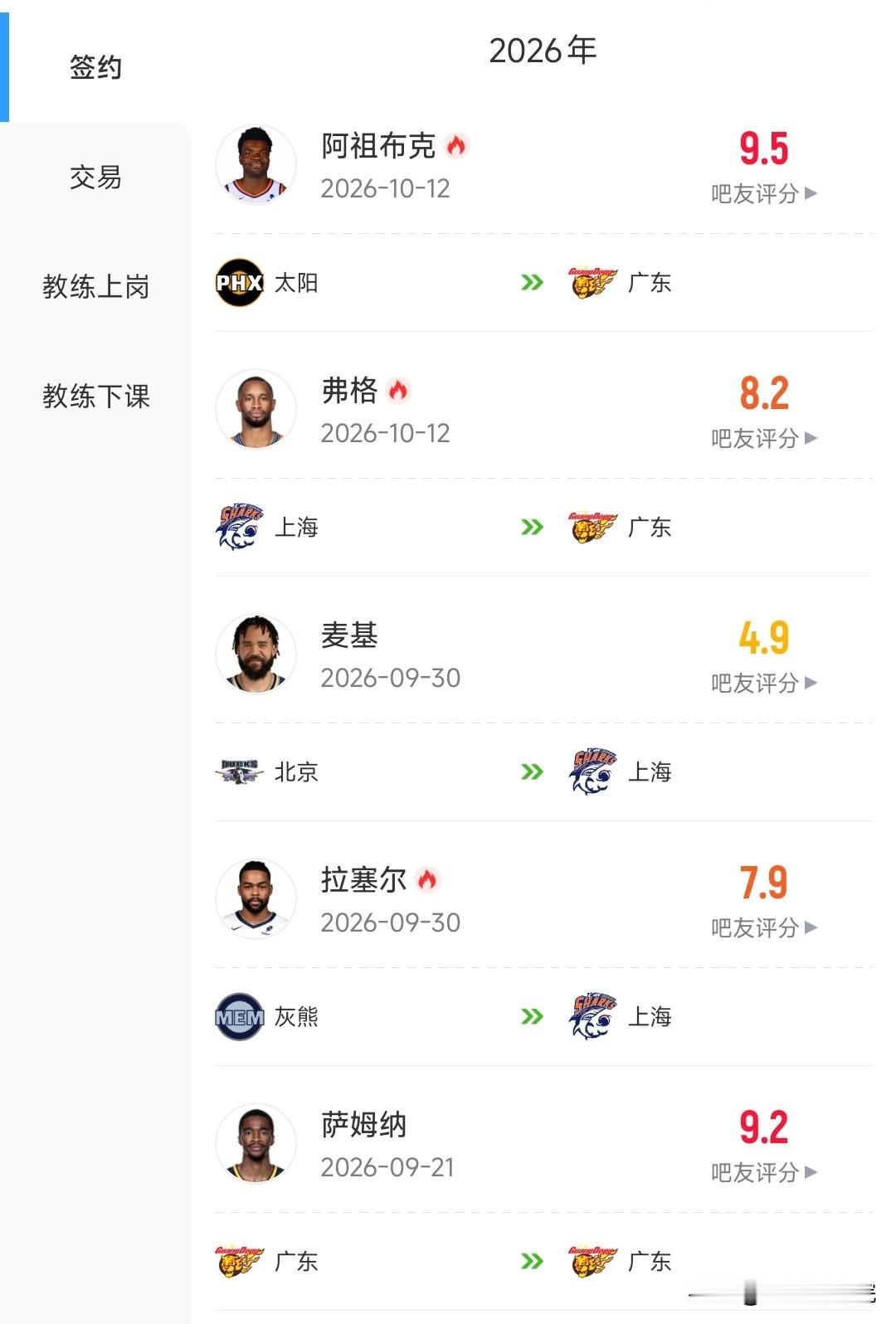 广东男篮在干什么？这赛季目标是季后赛？广东连签俩外援，弗格和阿祖布克，加上此前的卢卡，这样三外援齐全