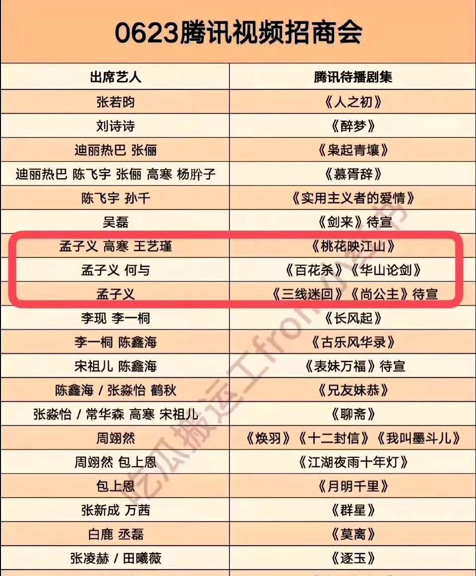 #孟子义腾讯招商会有五部作品#网传腾讯0623招商会片单里，孟子义竟手握《桃花