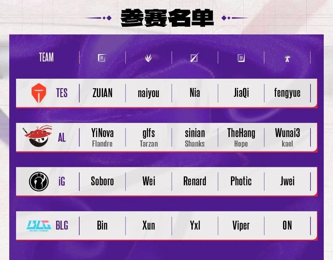 2025德杯参赛大名单公布：Knight，Rookie，369，小奶油休息，BL