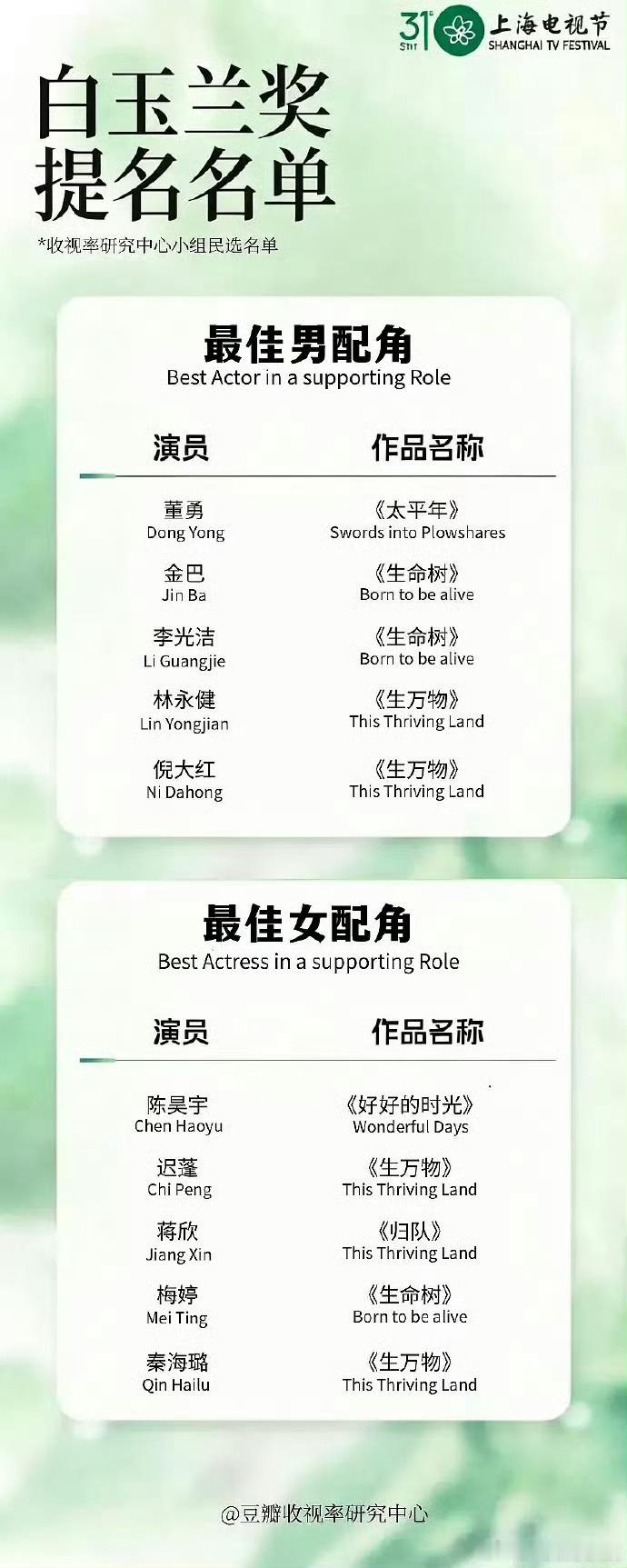 视组白玉兰预测提名名单这个名单真样人笑幻，粉丝为了给自己爱豆造势无所不用其极。如