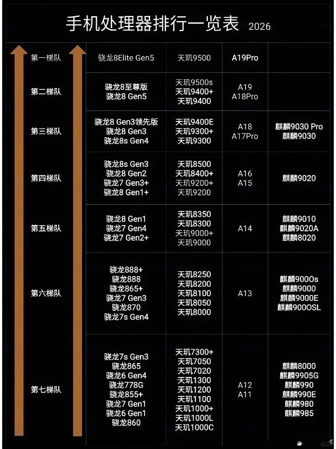 2026年了，你的手机还能再战几年？