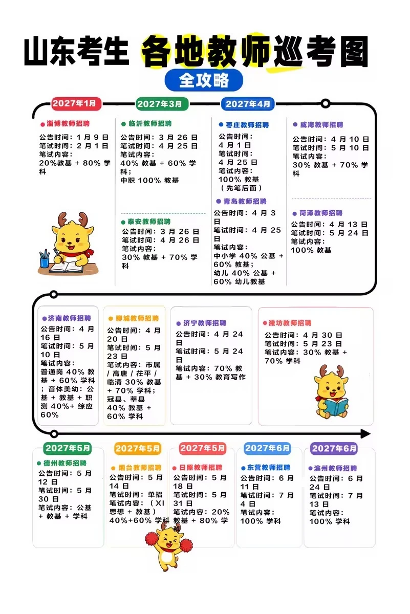 山东考生各地教师巡考图全攻略！