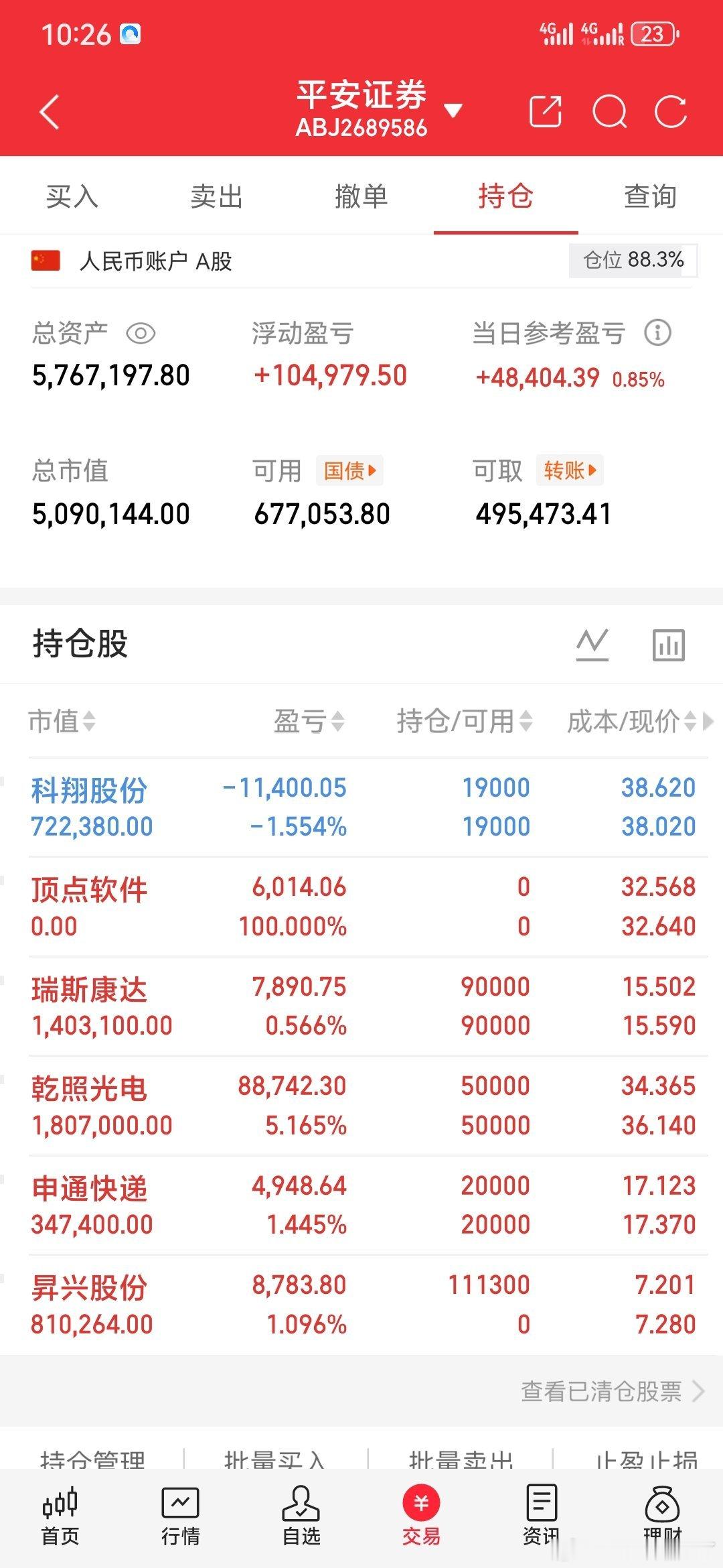 顶点换昇兴股份sz002752收到点赞兄弟们