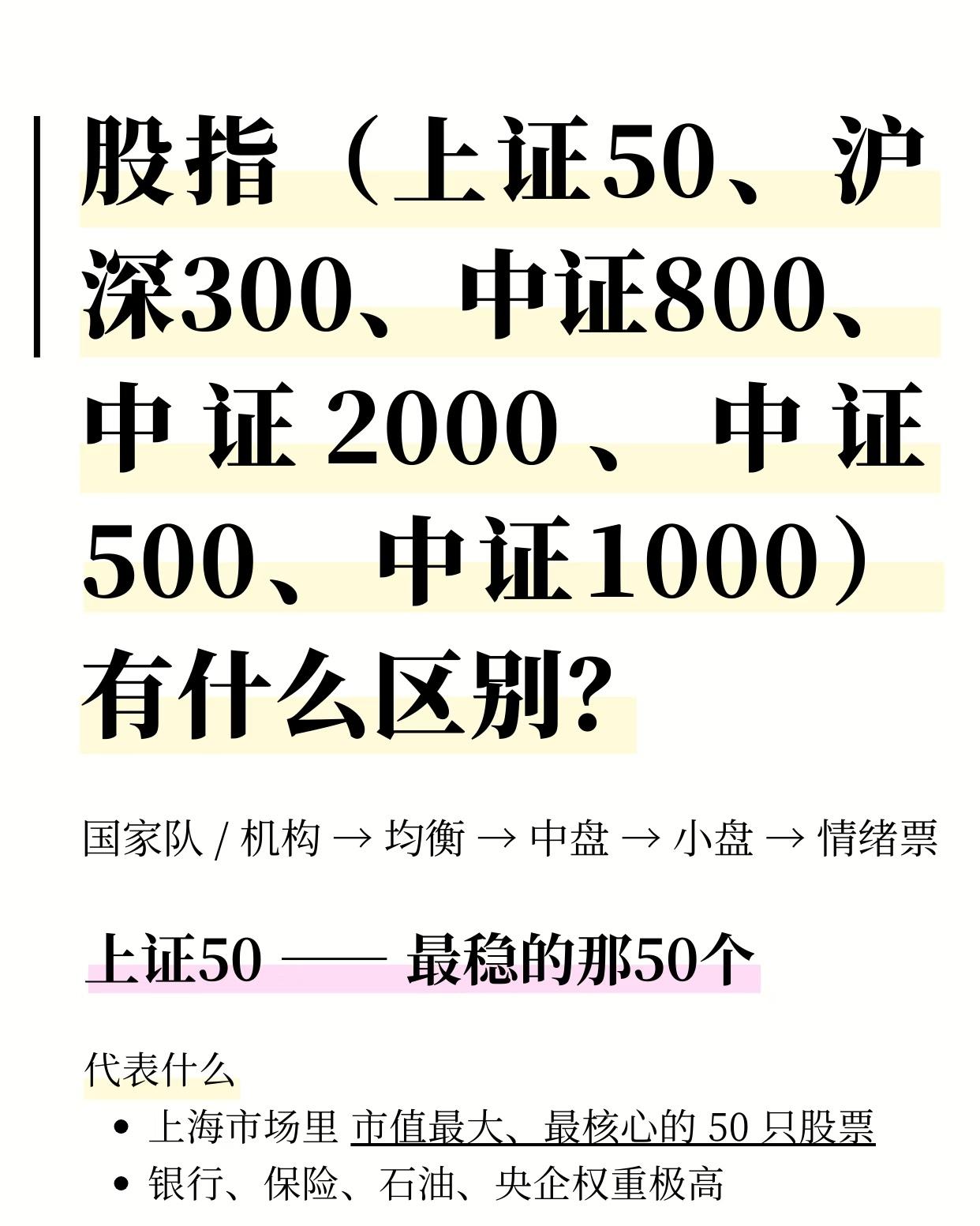 A股主要股指的区别与实战意义，梳理出一条从“最稳”到“最躁”的风格梯度，帮助理解