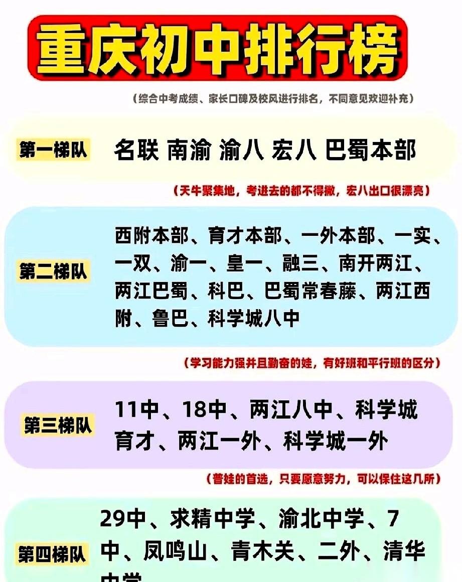 大半夜的，家长群又被一张表炸得睡不着觉了。名联、南渝、渝八、宏八、巴蜀本部。