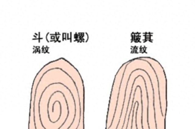 一斗穷、二斗富?康熙有10个“簸箕”,中科院发现斗与簸箕的奥秘