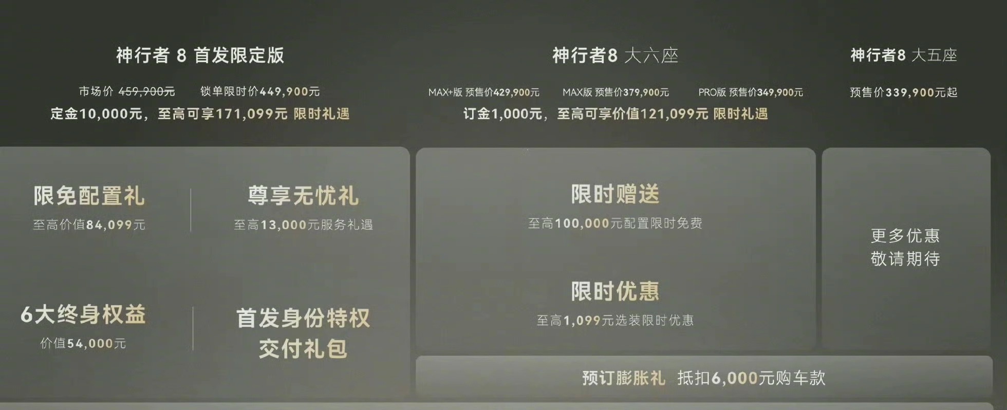 神行者8预售了，33.99万元起。这车外观足够硬朗，有老神行者很多经典神韵，又有