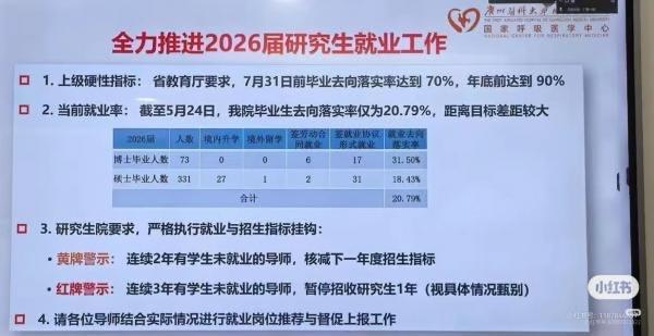 导师成了学生就业的第一责任人，不达标就处罚。但不知道研究生院、就业办、学工处等等