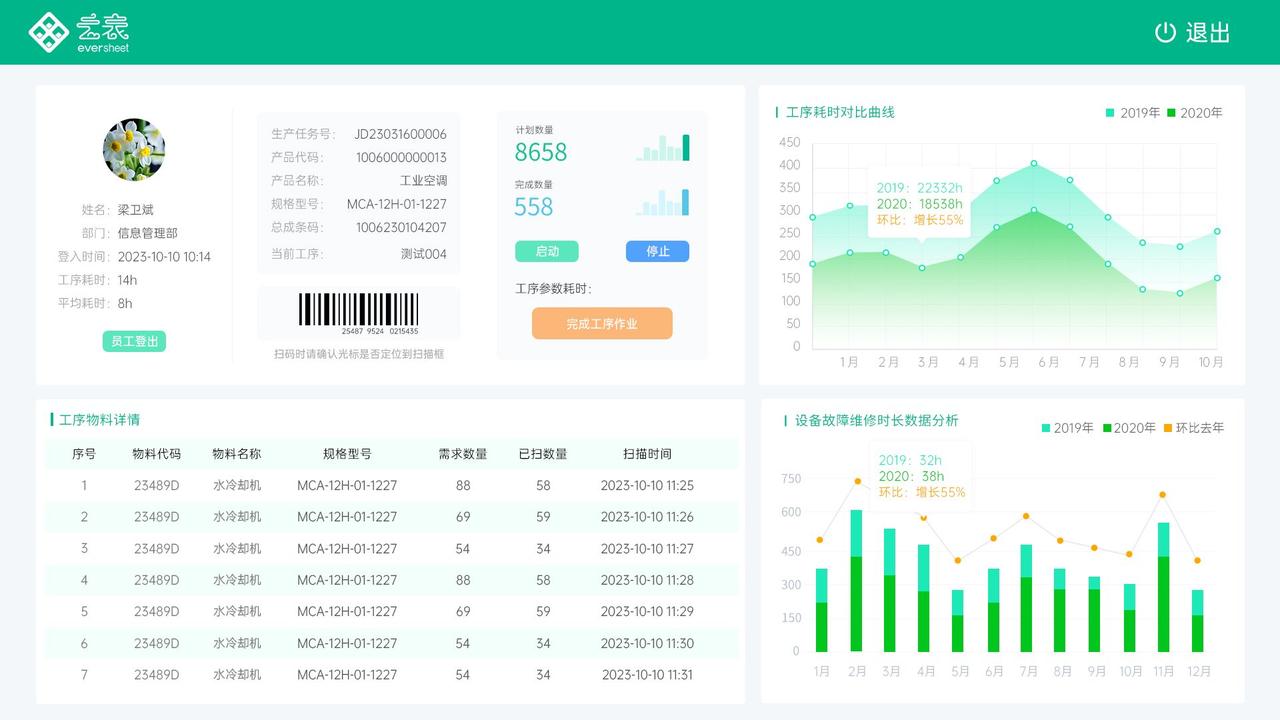 公司推AI编程，老板说效率翻倍。研发问了三个问题，会议室安静了。老板：以后