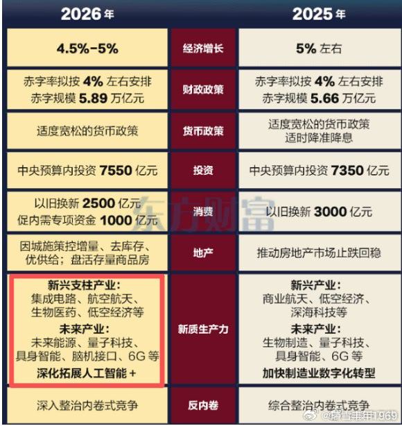 新兴产业，进一步上升为新兴支柱产业。和去年相比，新进集成电路和生物医药。去年的生