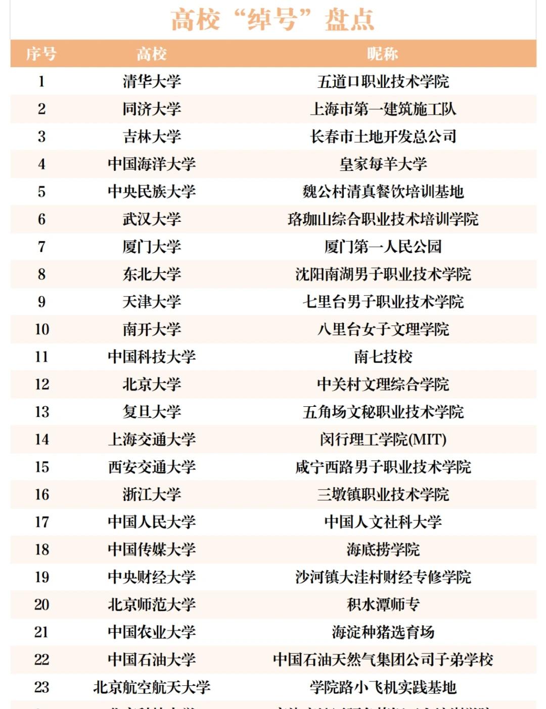 发明这些高校“绰号”的简直是甜菜！大学高校高校绰号向往的大学我的目标大