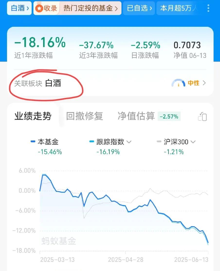 现在买基金，真的不能闭着眼睛买，我之前关注的某白酒基金最近下跌的很厉害，我打算最