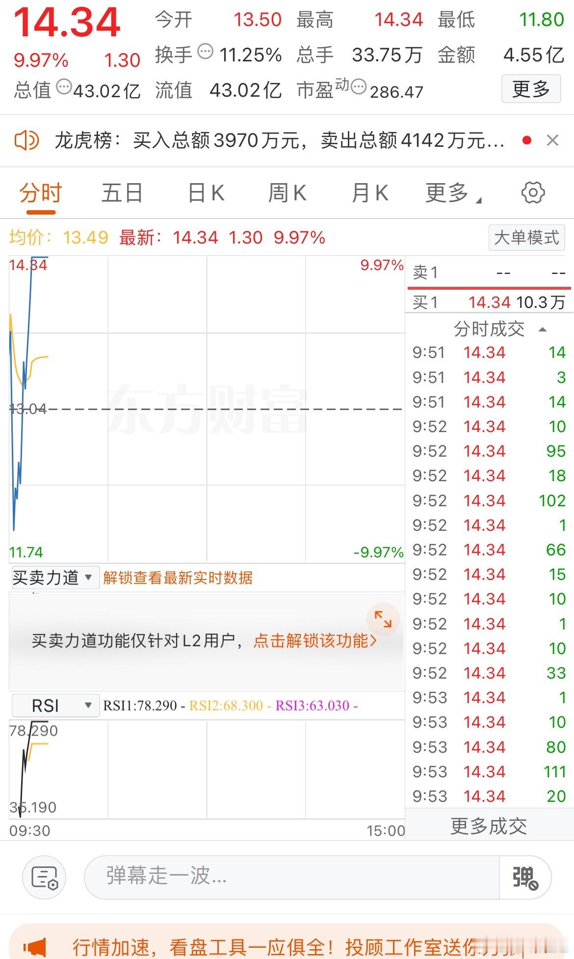 这盘洗的，一下竟还打板了，看来还是格局小了，又还有谁持有着的呢？​​​