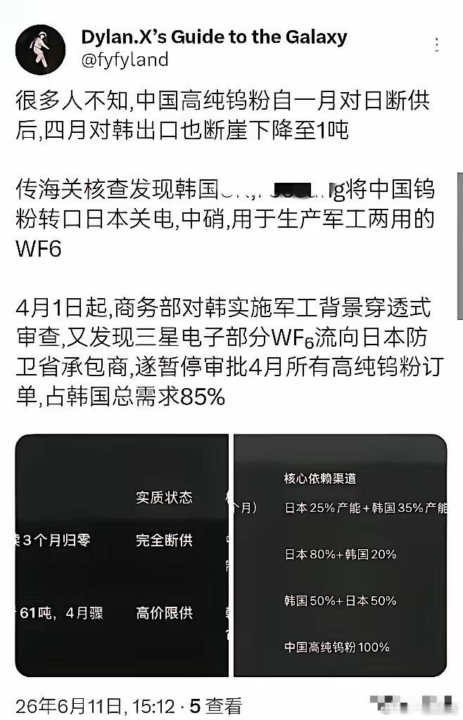 我们对日本的稀土和钨的封锁有多严格，韩国企业被抓到把钨粉转卖给日本，我们卖给韩国