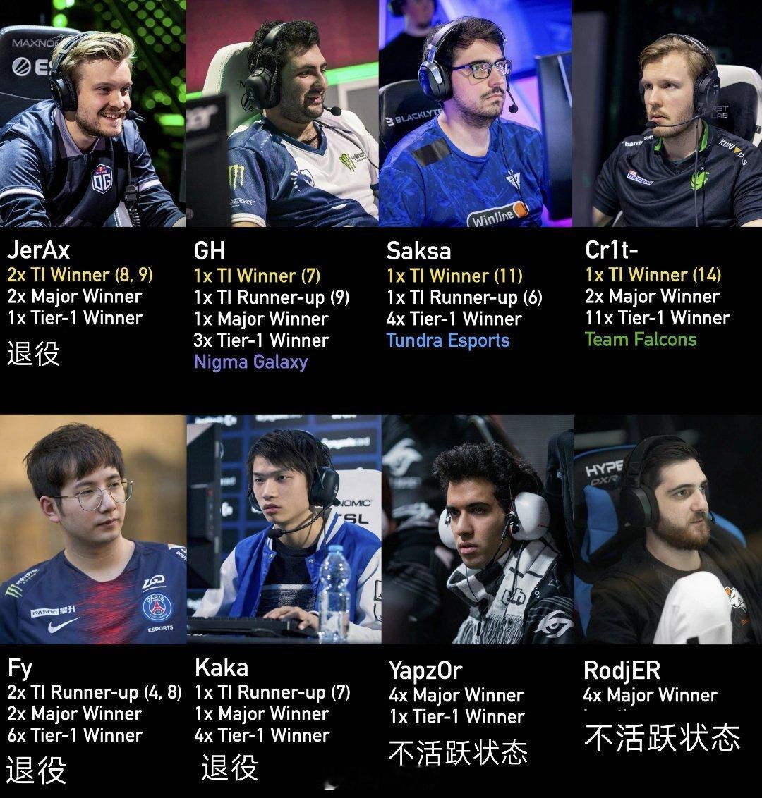 国外刀友盘点2015-2019世界最厉害的4号位们现在在哪dota2电子竞技DO